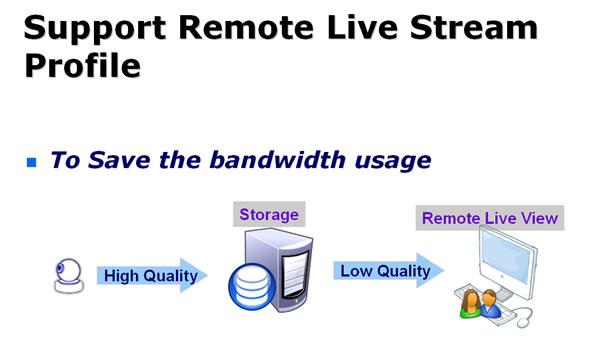 NUUO PBN software - remote view